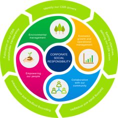 training csr cormmunication : a framework for pr practitioners fixed running