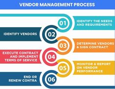 training vendor management fixed running