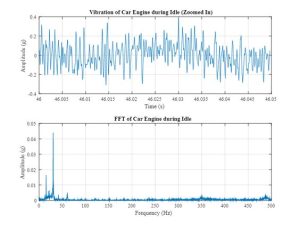training analisa vibrasi