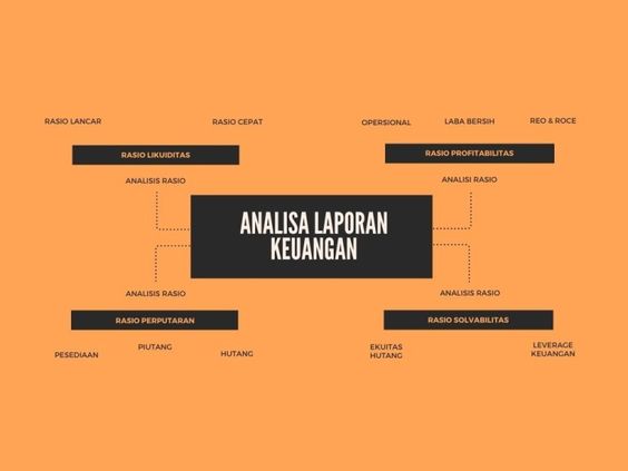 training analisa laporan keuangan